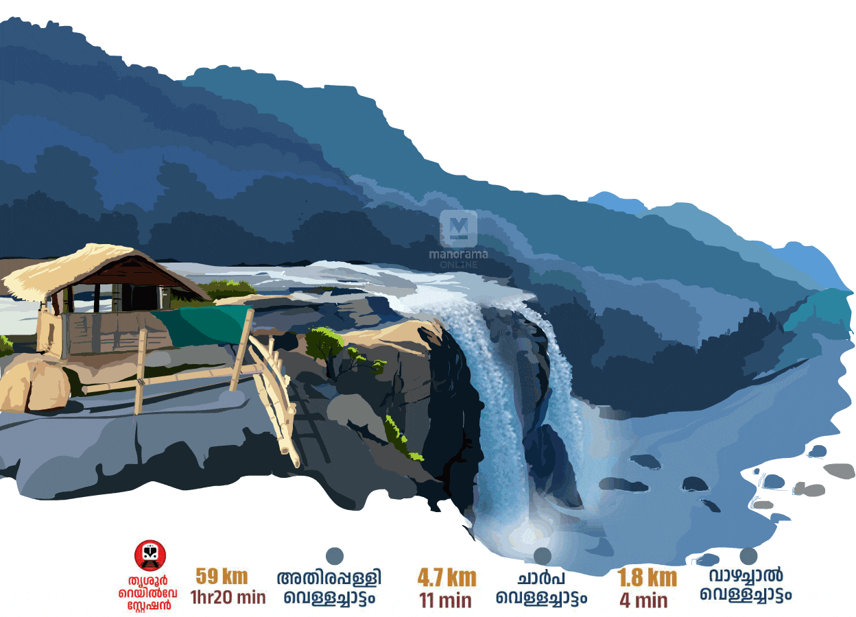 Thrissur-athirapally-new-mob_gif