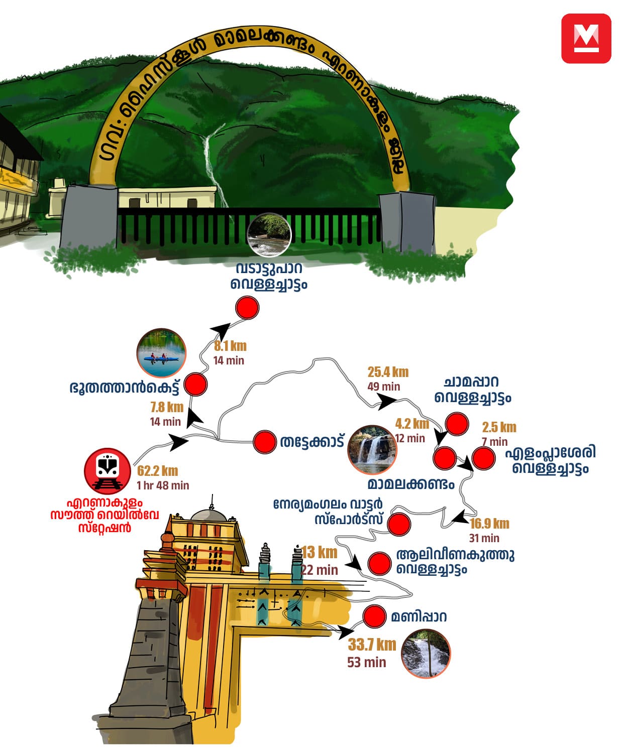 Ernakulam2-mob