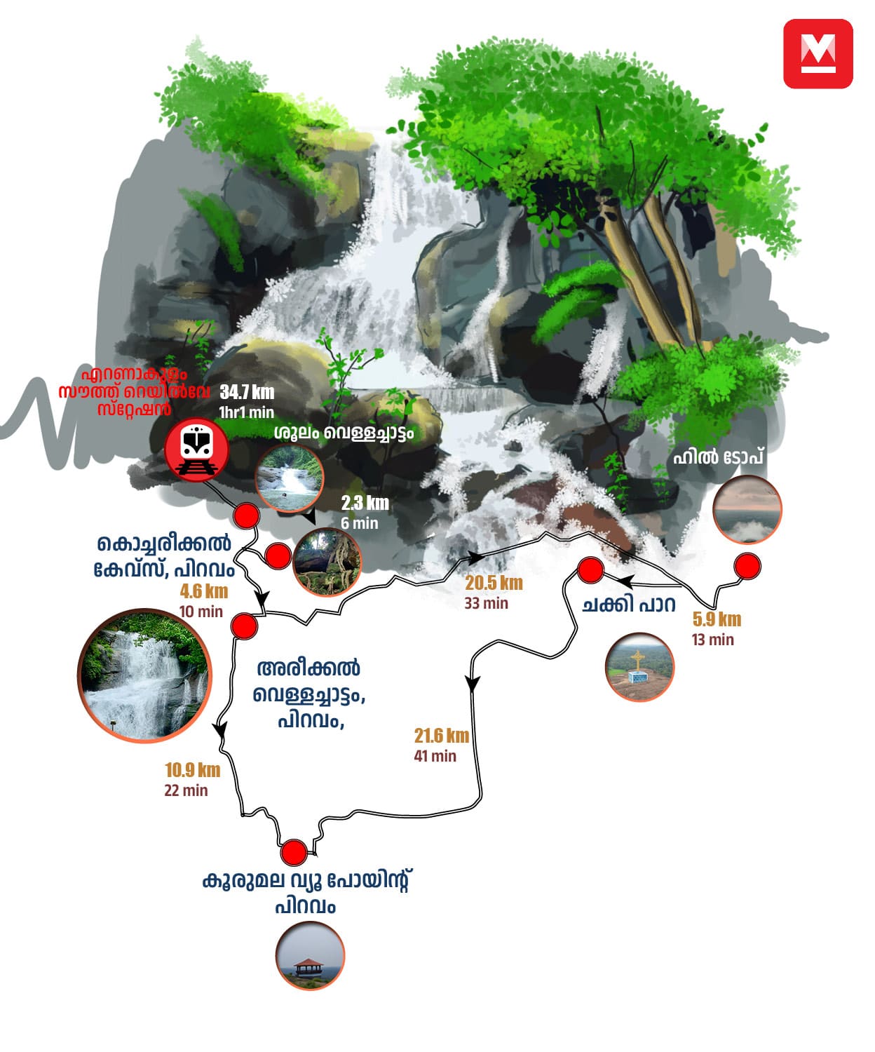 Ernakulam5-mob