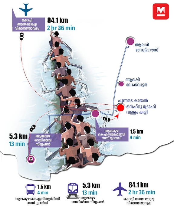 ലോകസഞ്ചാരികൾക്ക് ഇത് പ്രിയപ്പെട്ട ഇടം; ഒരു ദിവസം ഒരുപാട് കാഴ്ചക ...