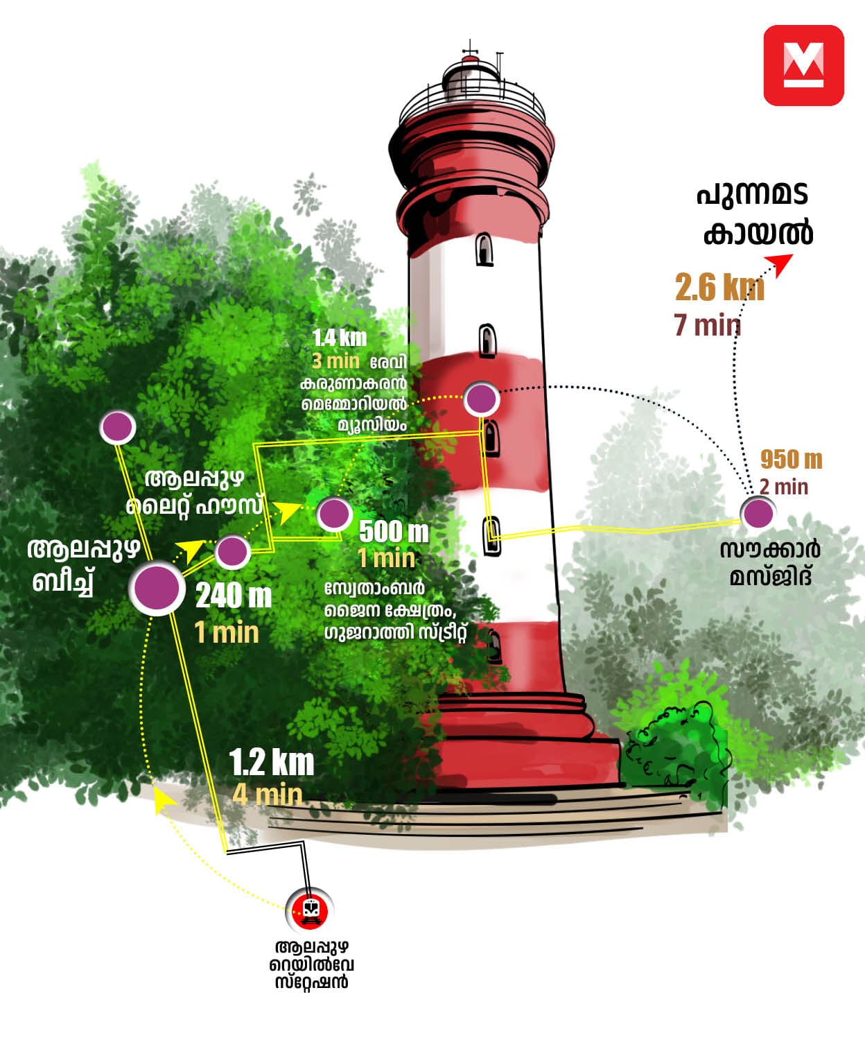ലോകസഞ്ചാരികൾക്ക് ഇത് പ്രിയപ്പെട്ട ഇടം; ഒരു ദിവസം ഒരുപാട് കാഴ്ചക ...