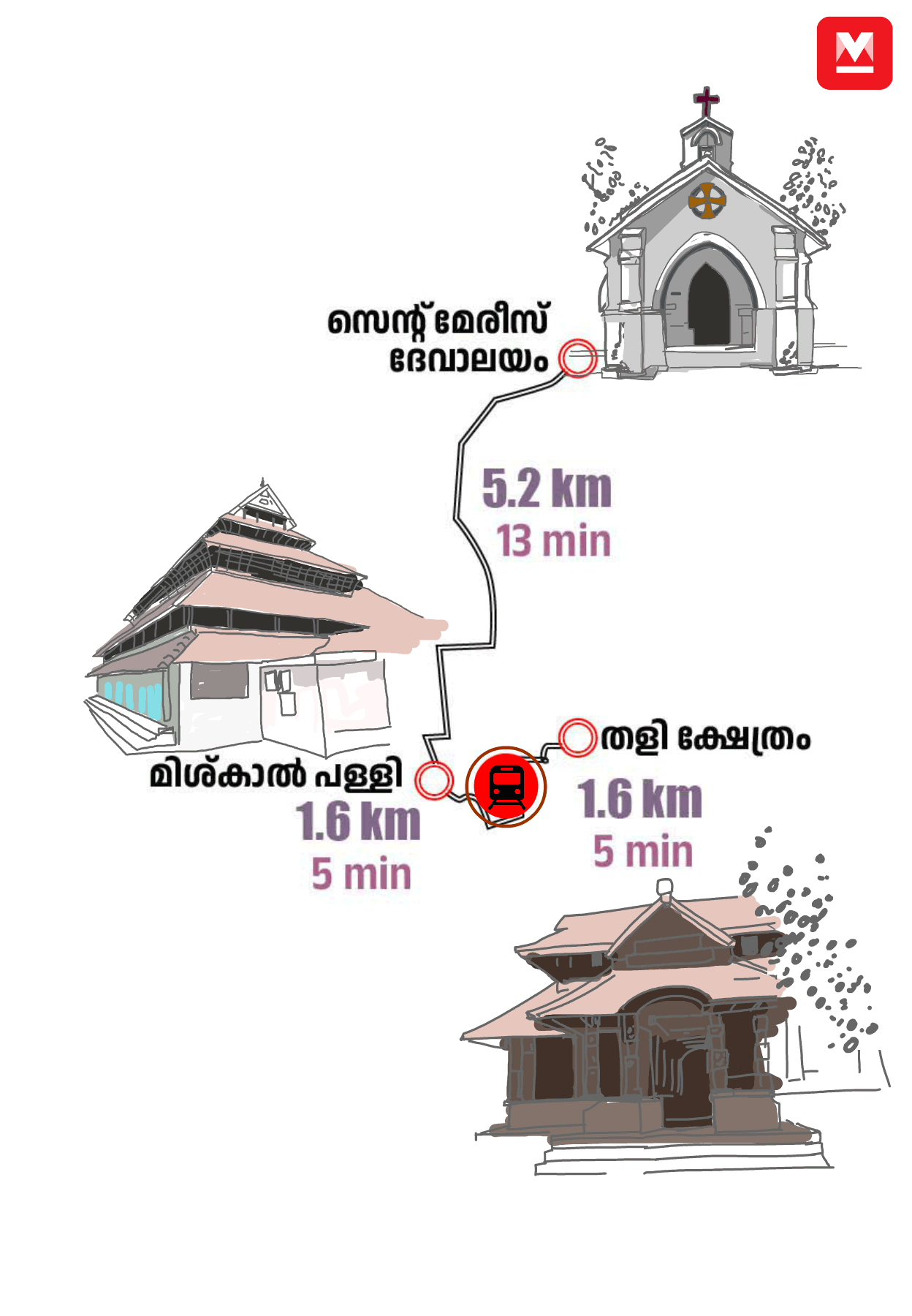 Kozhikode02mob_gif
