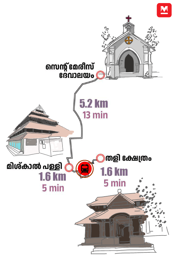 Kozhikode02mob_gif